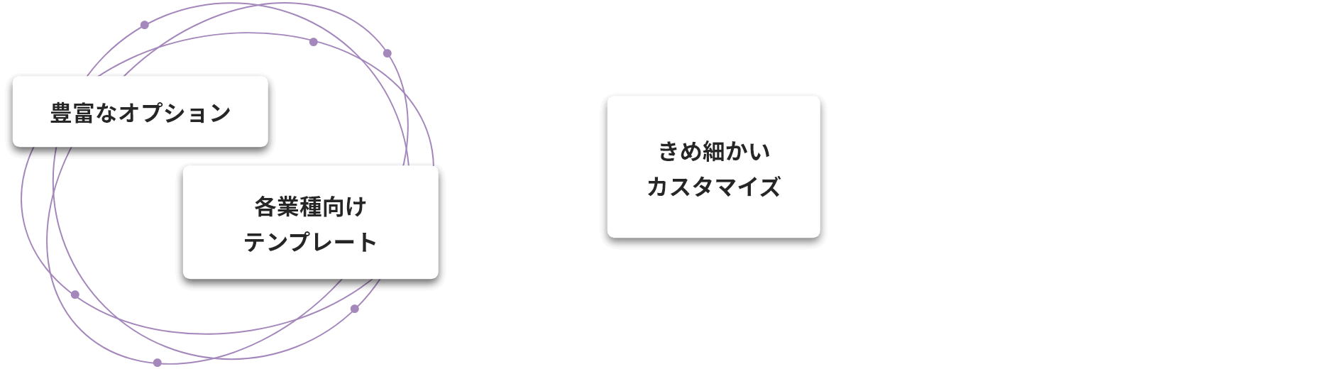 カスタマイズを前提とした基本設計