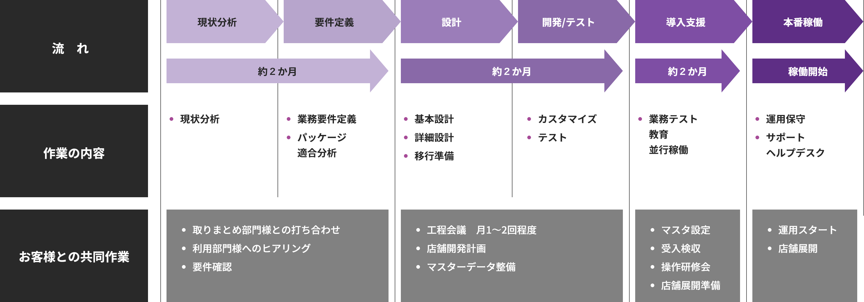 プロジェクトスケジュール