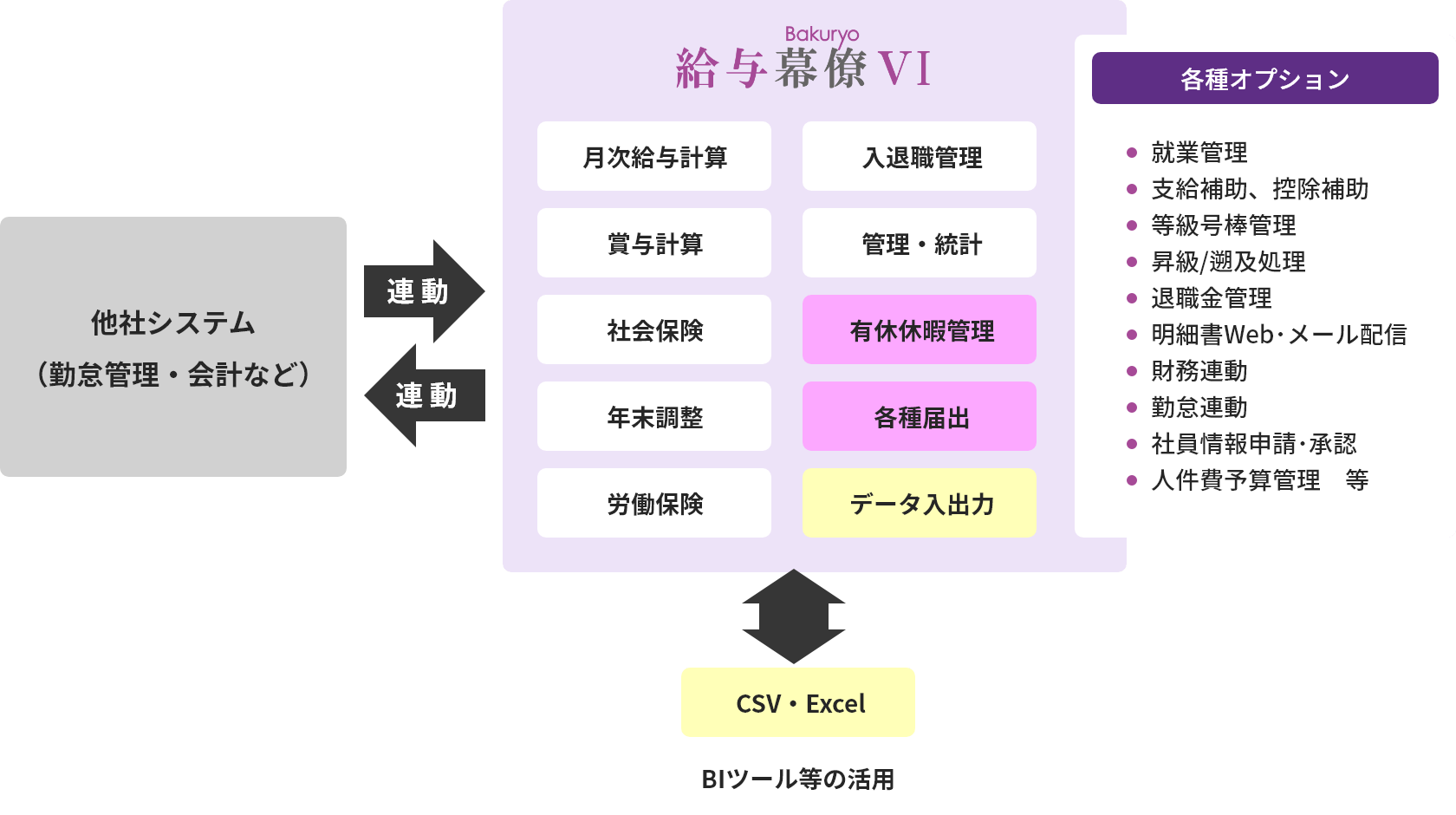 販売管理システム 販売幕僚Ⅳ