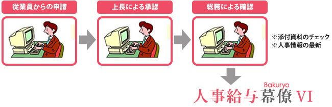 社員情報 申請・承認