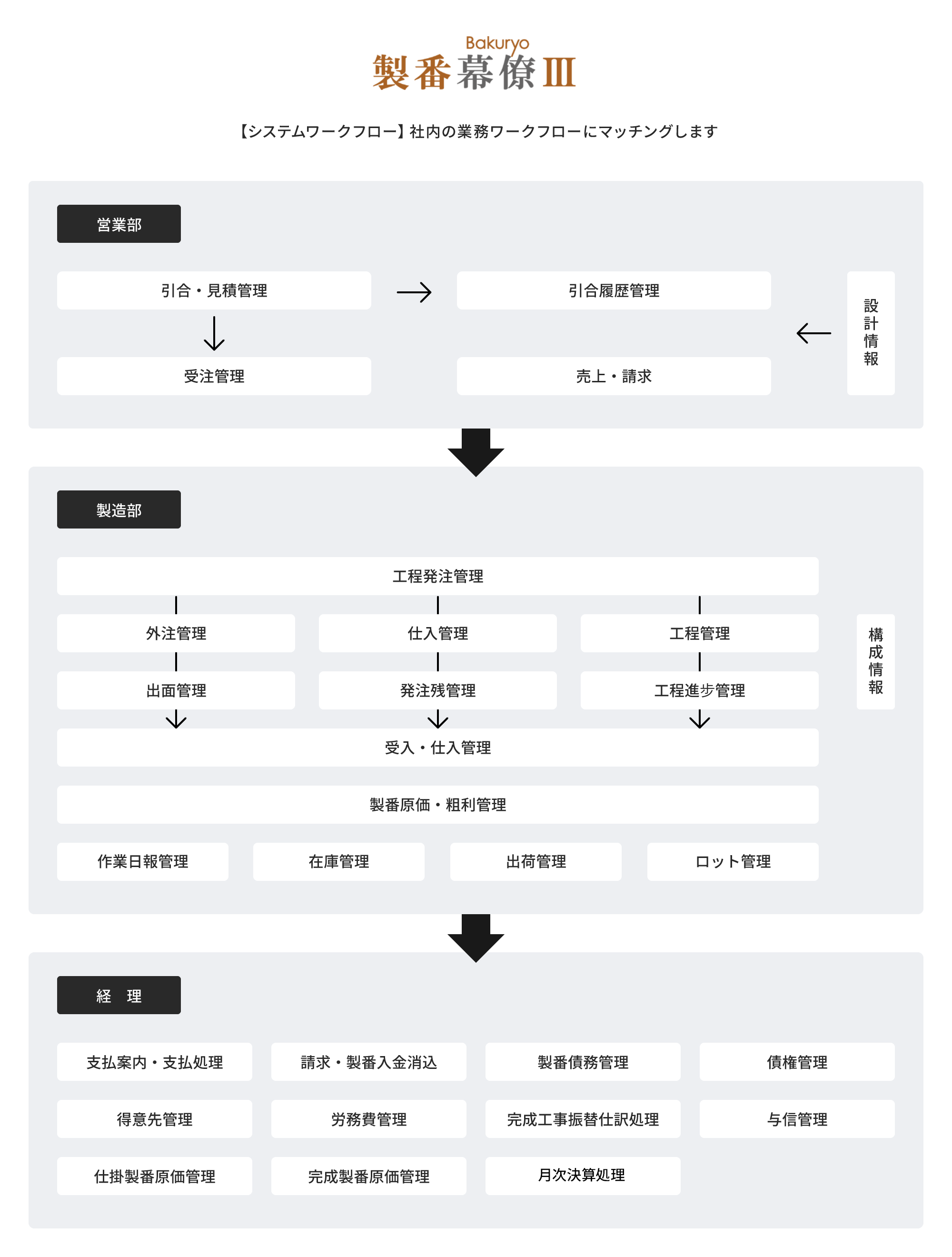 個別受注生産管理システム 製番幕僚Ⅲ