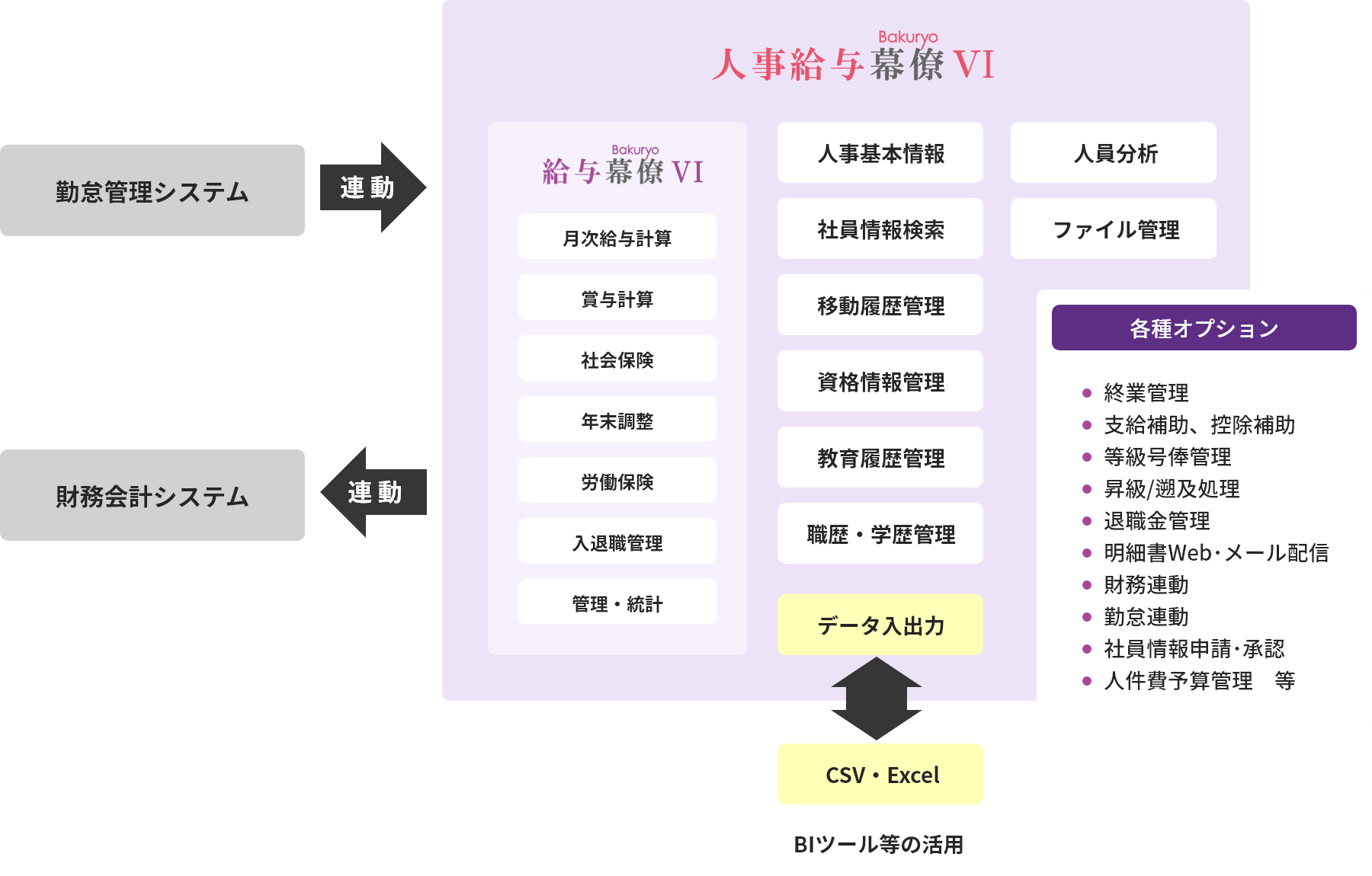 人事管理・給与計算システム 人事給与幕僚V